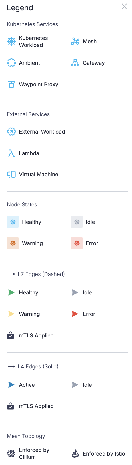 Figure: Graph UI legend