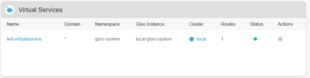 Gloo Gateway Virtual Services