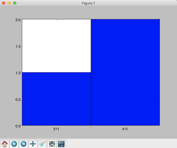 Rate Limit Histogram