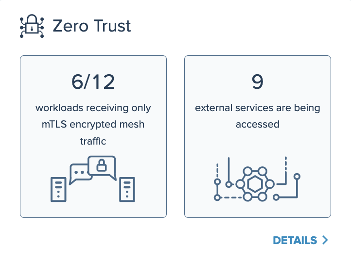 Figure: Zero Trust card