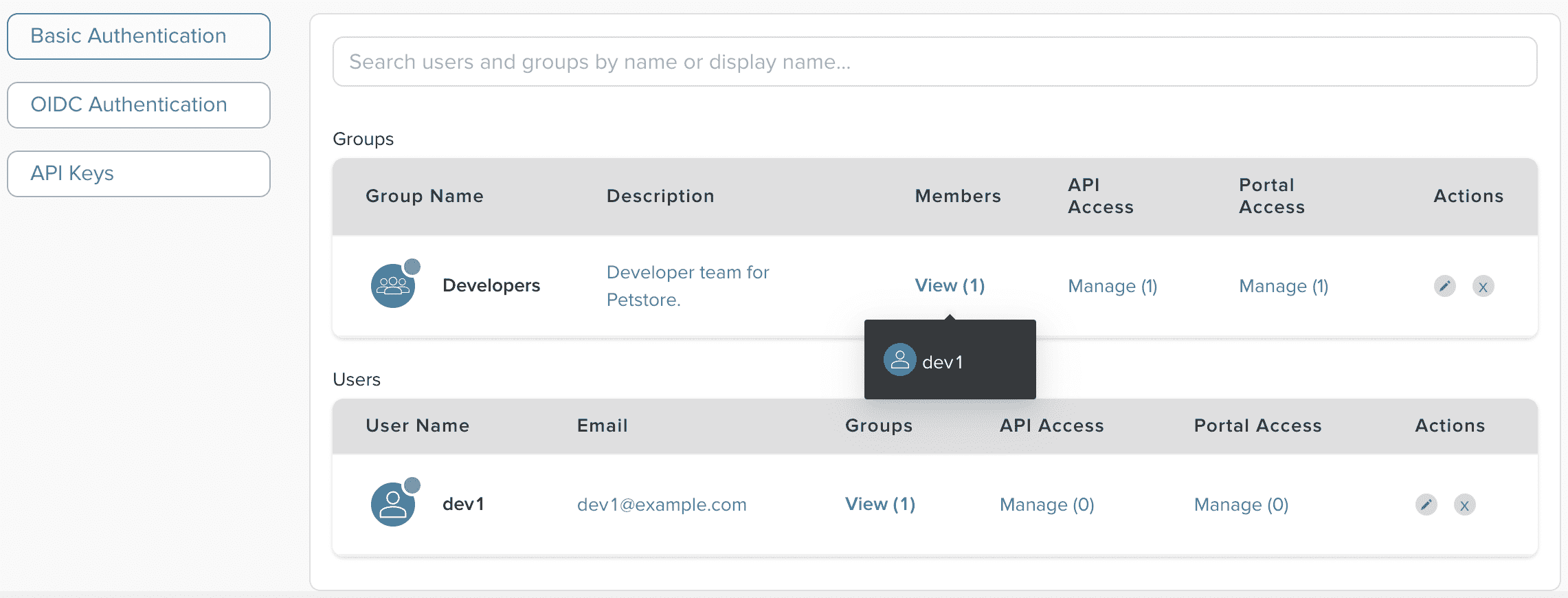 Admin Dashboard Create User Complete